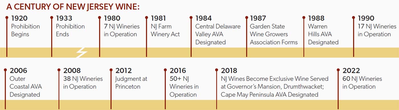 A century of New Jersey wine 