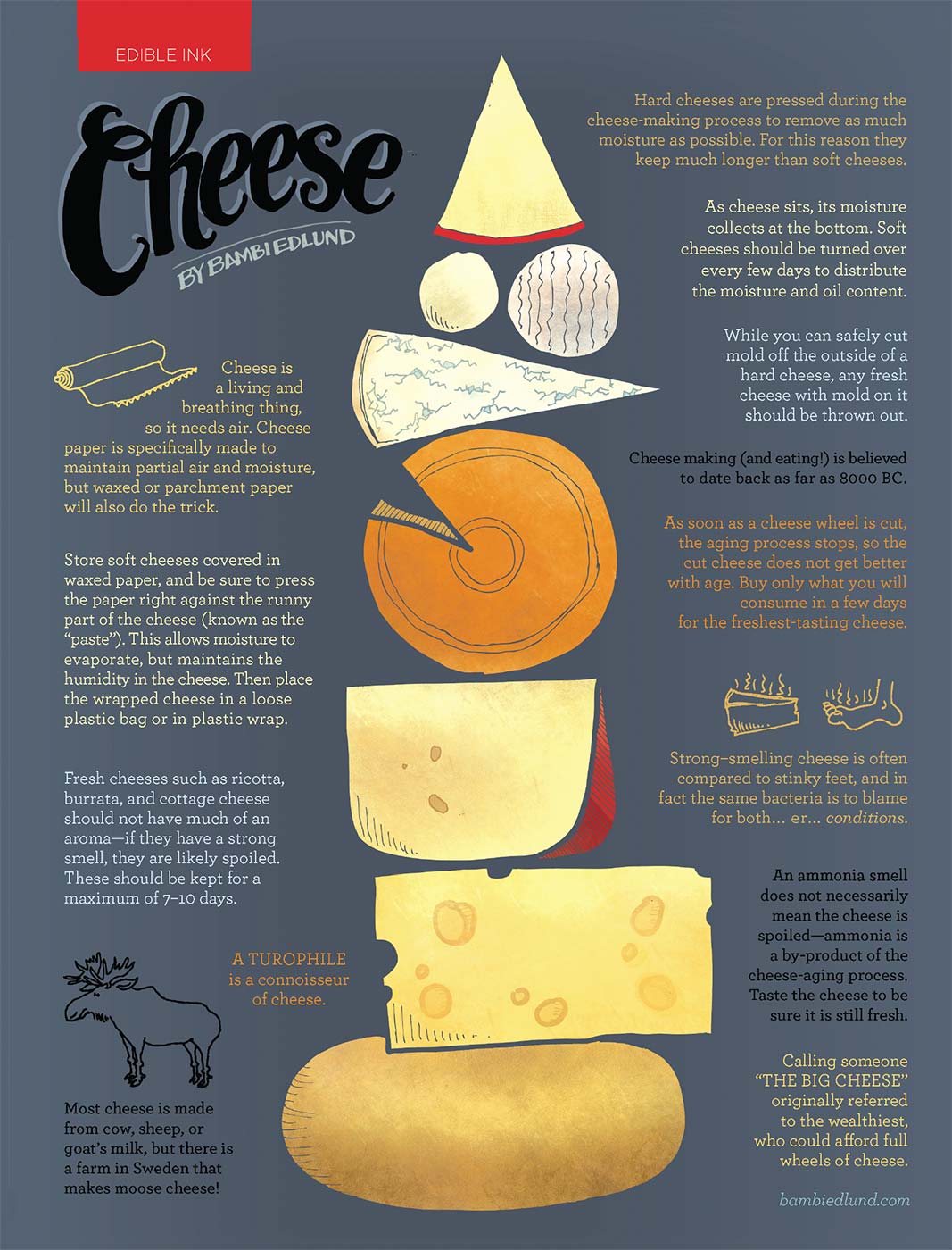 Edible Ink: Cheese Facts