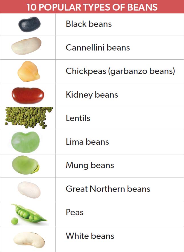 10 most popular types of beans