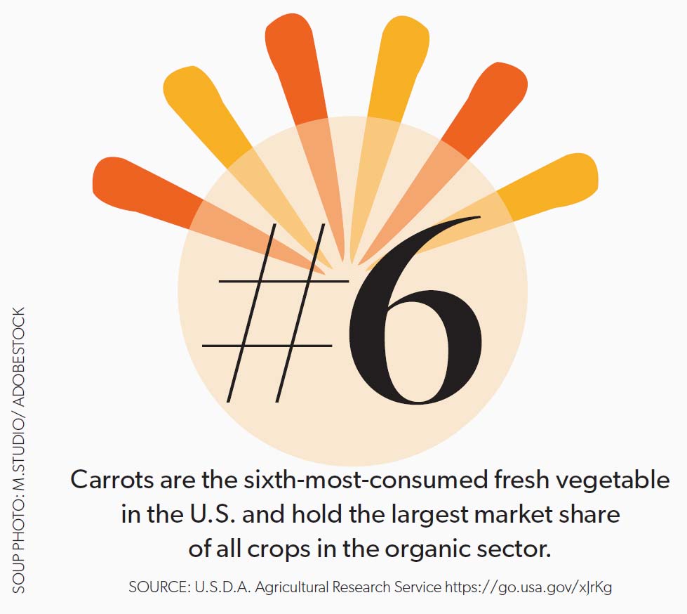 How many carrots are consumed