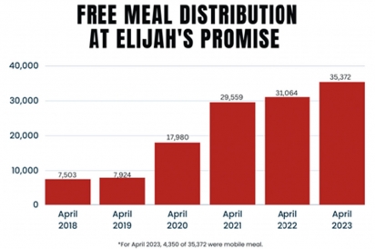 Free meal distribution at Elijah's Promise