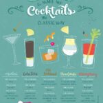 making classic cocktails